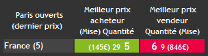 prix